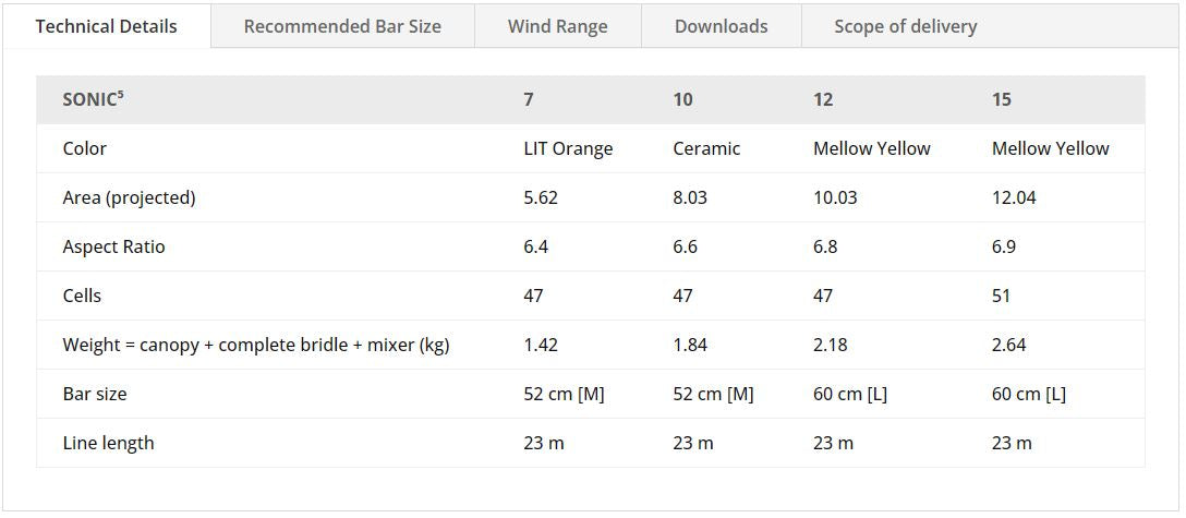 Flysurfer SONIC 5 – Kite, ki podira meje zmogljivosti