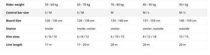 Flysurfer SOUL 3 - Foil kajt za freeride, potovanja in vse vetrovne pogoje