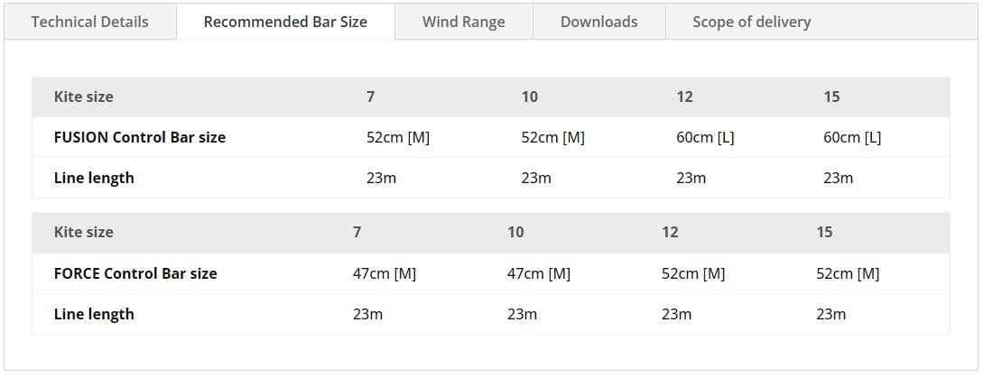 Flysurfer SONIC 5 – Kite, ki podira meje zmogljivosti
