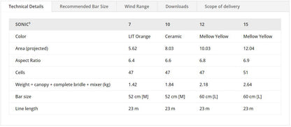 Flysurfer SONIC 5 – Kite, ki podira meje zmogljivosti